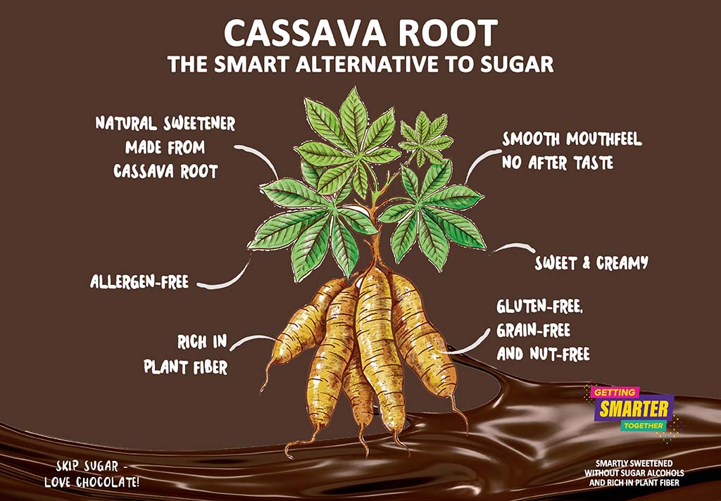Theobroma_chocolat_blog_cassava rootthe smart alternative to sugar